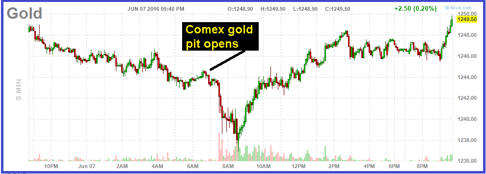 comex gold futures trading hours
