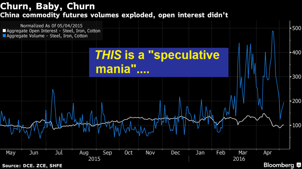 World’s Most Speculative Mania? Investment Research Dynamics