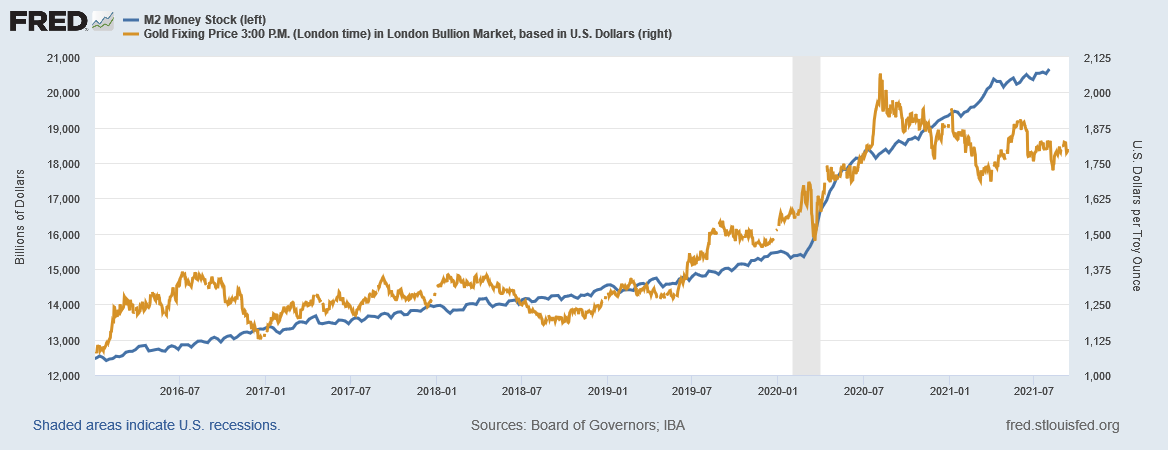 If Energy Prices Go Parabolic, Gold and Silver Will Go Parabolic x 3 ...